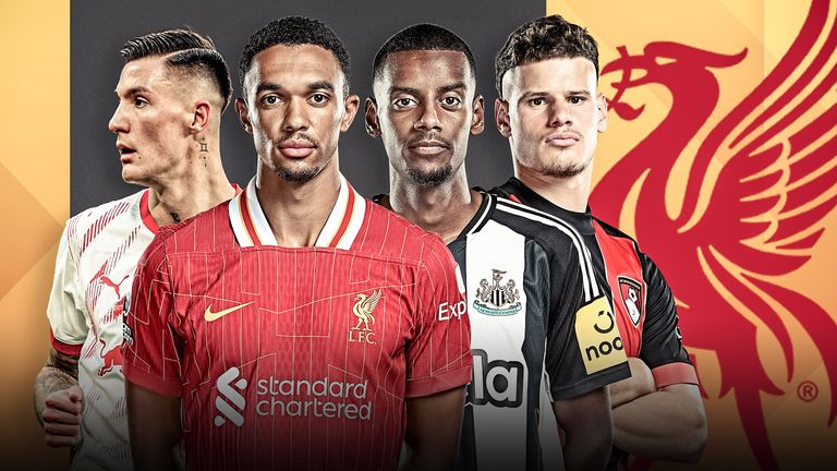 Liverpool: Tawaran yang Pasti Dilakukan untuk Bintang Bundesliga